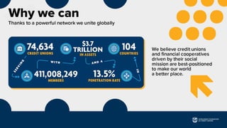 What we do at Worldwide Foundation For Credit Unions.pdf