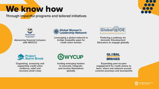 What we do at Worldwide Foundation For Credit Unions.pdf