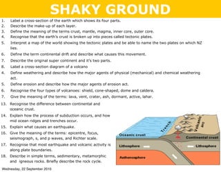SHAKY GROUND
1.   Label a cross-section of the earth which shows its four parts.
2.   Describe the make-up of each layer.
3.   Define the meaning of the terms crust, mantle, magma, inner core, outer core.
4.   Recognise that the earth’s crust is broken up into pieces called tectonic plates.
5.   Interpret a map of the world showing the tectonic plates and be able to name the two plates on which NZ
     lies.
6.   Define the term continental drift and describe what causes this movement.
7.   Describe the original super continent and it’s two parts.
8.   Label a cross-section diagram of a volcano
4.   Define weathering and describe how the major agents of physical (mechanical) and chemical weathering
     act.
5.   Define erosion and describe how the major agents of erosion act.
6.   Recognise the four types of volcanoes: shield, cone-shaped, dome and caldera.
7.   Give the meaning of the terms: lava, vent, crater, ash, dormant, active, lahar.

13. Recognise the difference between continental and
    oceanic crust.
14. Explain how the process of subduction occurs, and how
    mid ocean ridges and trenches occur.
15. Explain what causes an earthquake.
16. Give the meaning of the terms: epicentre, focus,
    seismograph, s, and p waves, and Richter scale.
17. Recognise that most earthquake and volcanic activity is
    along plate boundaries.
18. Describe in simple terms, sedimentary, metamorphic
    and igneous rocks. Briefly describe the rock cycle.

Wednesday, 22 September 2010
 