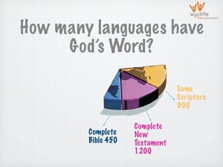 How many languages have
     God’s Word?

                                Some
                                Scripture
                                900

                    Complete
        Complete    New
        Bible 450   Testament
                    1200
 