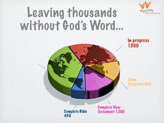Leaving thousands
without God’s Word...
                                          In progress
                                          1500




                                          Some
                                          Scripture 900




                         Complete New
        Complete Bible   Testament 1200
        450
 