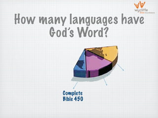 How many languages have
     God’s Word?



        Complete
        Bible 450
 