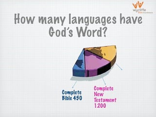 How many languages have
     God’s Word?



                    Complete
        Complete    New
        Bible 450   Testament
                    1200
 