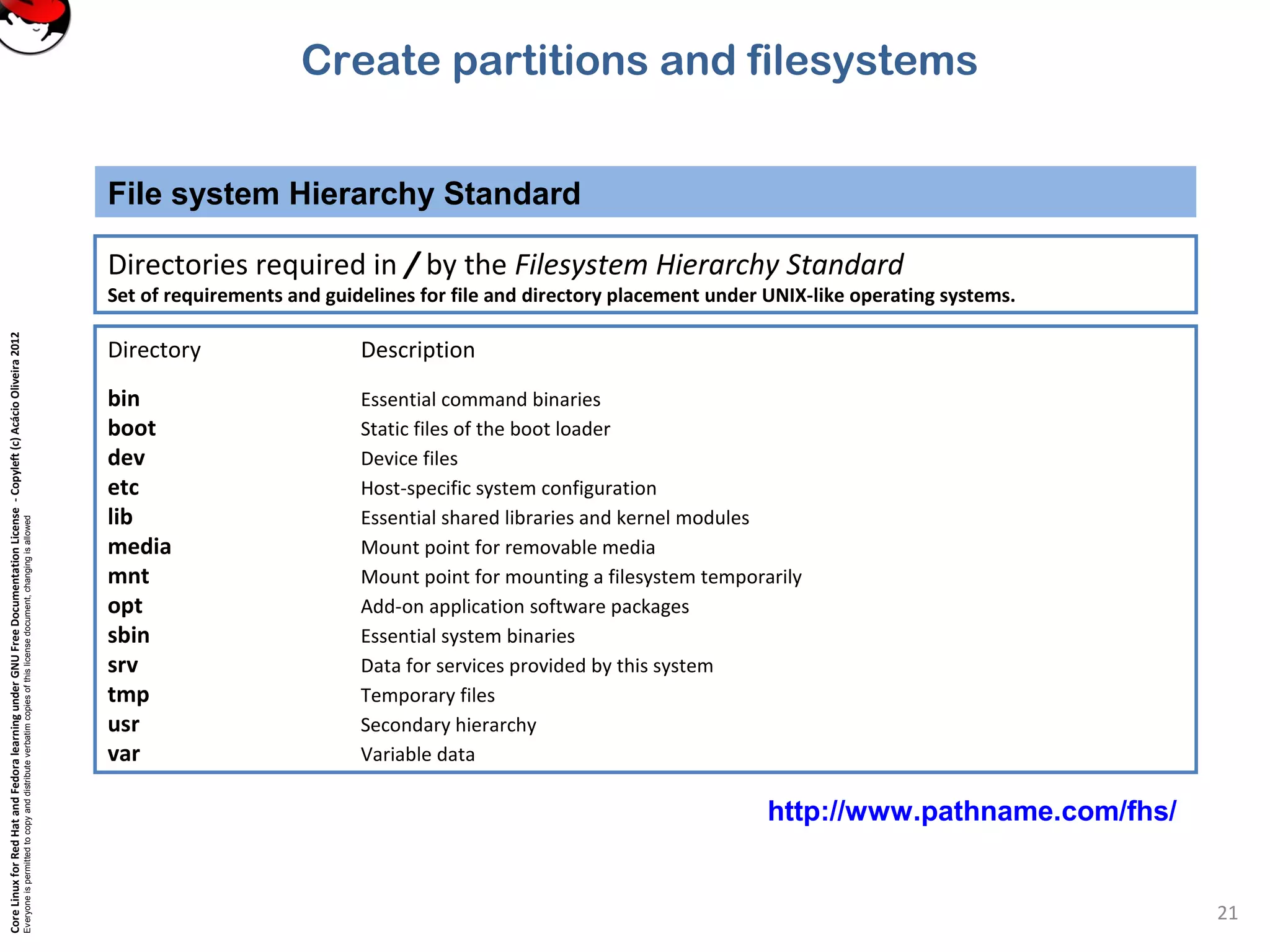 CoreLinuxforRedHatandFedoralearningunderGNUFreeDocumentationLicense-Copyleft(c)AcácioOliveira2012
Everyoneispermittedtocopyanddistributeverbatimcopiesofthislicensedocument,changingisallowed
File system Hierarchy Standard
21
Directories required in / by the Filesystem Hierarchy Standard
Set of requirements and guidelines for file and directory placement under UNIX-like operating systems.
Directory Description
bin Essential command binaries
boot Static files of the boot loader
dev Device files
etc Host-specific system configuration
lib Essential shared libraries and kernel modules
media Mount point for removable media
mnt Mount point for mounting a filesystem temporarily
opt Add-on application software packages
sbin Essential system binaries
srv Data for services provided by this system
tmp Temporary files
usr Secondary hierarchy
var Variable data
http://www.pathname.com/fhs/
Create partitions and filesystems
 