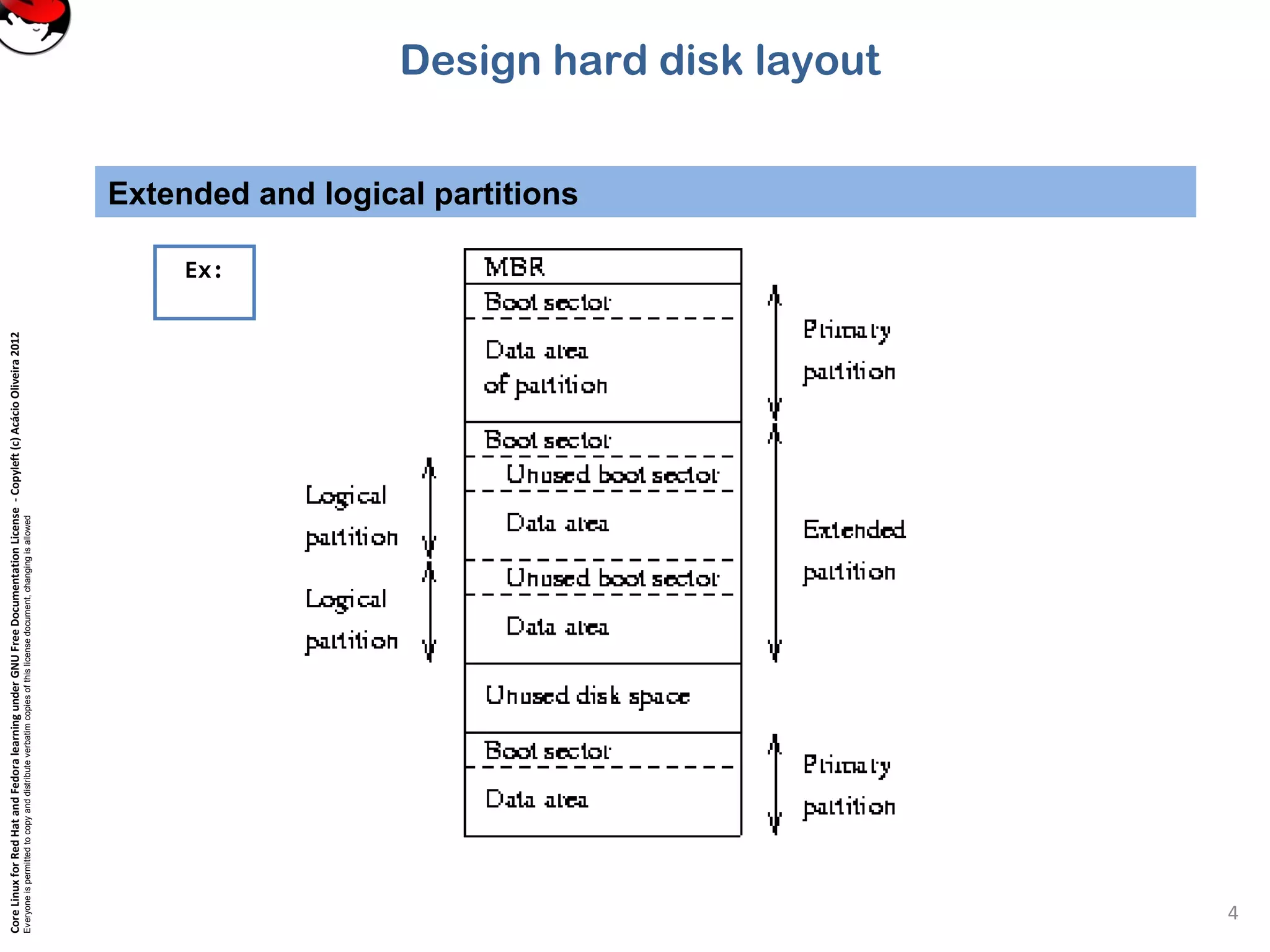 CoreLinuxforRedHatandFedoralearningunderGNUFreeDocumentationLicense-Copyleft(c)AcácioOliveira2012
Everyoneispermittedtocopyanddistributeverbatimcopiesofthislicensedocument,changingisallowed
Extended and logical partitions
4
Ex:
Design hard disk layout
 