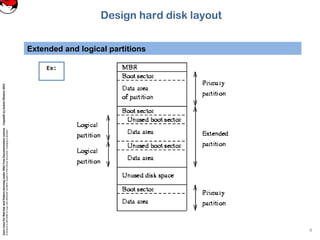 CoreLinuxforRedHatandFedoralearningunderGNUFreeDocumentationLicense-Copyleft(c)AcácioOliveira2012
Everyoneispermittedtocopyanddistributeverbatimcopiesofthislicensedocument,changingisallowed
Extended and logical partitions
4
Ex:
Design hard disk layout
 