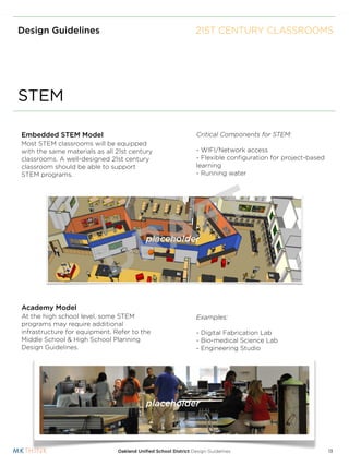 Design Guidelines                                               21ST CENTURY CLASSROOMS




STEM

Embedded STEM Model                                             Critical Components for STEM:
Most STEM classrooms will be equipped
with the same materials as all 21st century                     - WIFI/Network access
classrooms. A well-designed 21st century                        - Flexible conﬁguration for project-based
classroom should be able to support                             learning
STEM programs.                                                  - Running water




                                                       FT
                               R          placeholder
                                                     A
                             D
Academy Model
At the high school level, some STEM                             Examples:
programs may require additional
infrastructure for equipment. Refer to the                      - Digital Fabrication Lab
Middle School & High School Planning                            - Bio-medical Science Lab
Design Guidelines.                                              - Engineering Studio




                                          placeholder




                               Oakland Uniﬁed School District Design Guidelines                             13
 