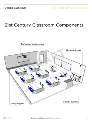 Design Guidelines                                         21ST CENTURY CLASSROOMS




21st Century Classroom Components



               Technology Infrastructure




                                                  T
                                                                               Network Access




                                               A F
                       D R

                                                                            Flexible Furniture
    Utility Support




                         Oakland Uniﬁed School District Design Guidelines                        6
 