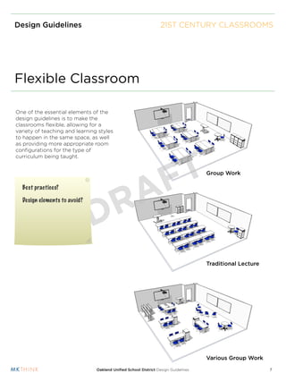 Design Guidelines                                                21ST CENTURY CLASSROOMS




Flexible Classroom

One of the essential elements of the
design guidelines is to make the
classrooms ﬂexible, allowing for a
variety of teaching and learning styles
to happen in the same space, as well
as providing more appropriate room
conﬁgurations for the type of
curriculum being taught.




                                                        FT                         Group Work

  Best practices?

  Design elements to avoid?

                                R                     A
                              D
                                                                                   Traditional Lecture




                                                                                   Various Group Work

                                Oakland Uniﬁed School District Design Guidelines                         7
 