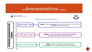 O uso de este, esse, aquele