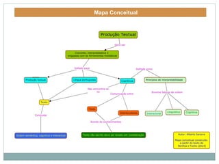 Mapa Conceitual
 