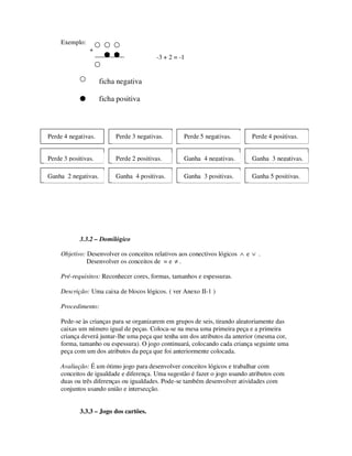 Exemplo:
+
-3 + 2 = -1
ficha negativa
ficha positiva
3.3.2 – Domilógico
Objetivo: Desenvolver os conceitos relativos aos conectivos lógicos ∧ e ∨ .
Desenvolver os conceitos de = e ≠ .
Pré-requisitos: Reconhecer cores, formas, tamanhos e espessuras.
Descrição: Uma caixa de blocos lógicos. ( ver Anexo II-1 )
Procedimento:
Pede-se às crianças para se organizarem em grupos de seis, tirando aleatoriamente das
caixas um número igual de peças. Coloca-se na mesa uma primeira peça e a primeira
criança deverá juntar-lhe uma peça que tenha um dos atributos da anterior (mesma cor,
forma, tamanho ou espessura). O jogo continuará, colocando cada criança seguinte uma
peça com um dos atributos da peça que foi anteriormente colocada.
Avaliação: É um ótimo jogo para desenvolver conceitos lógicos e trabalhar com
conceitos de igualdade e diferença. Uma sugestão é fazer o jogo usando atributos com
duas ou três diferenças ou igualdades. Pode-se também desenvolver atividades com
conjuntos usando união e intersecção.
3.3.3 – Jogo dos cartões.
Perde 4 negativas. Perde 5 negativas.Perde 3 negativas. Perde 4 positivas.
Ganha 4 negativas.Perde 2 positivas.Perde 3 positivas.
Ganha 2 negativas.
Ganha 3 negativas.
Ganha 5 positivas.Ganha 3 positivas.Ganha 4 positivas.
 