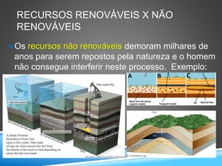 RECURSOS RENOVÁVEIS X NÃO
RENOVÁVEIS
Os recursos não renováveis demoram milhares de
anos para serem repostos pela natureza e o homem
não consegue interferir neste processo. Exemplo:
petróleo.
 