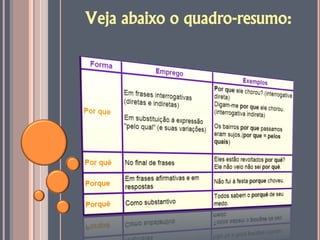 Veja abaixo o quadro-resumo:
 