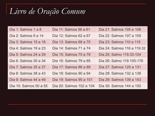 Livro de Oração Comum
Dia 1: Salmos 1 a 8 Dia 11: Salmos 56 a 61 Dia 21: Salmos 105 e 106
Dia 2: Salmos 9 a 14 Dia 12: Salmos 62 a 67 Dia 22: Salmos 107 a 109
Dia 3: Salmos 15 a 18 Dia 13: Salmos 68 a 70 Dia 23: Salmos 110 a 115
Dia 4: Salmos 19 a 23 Dia 14: Salmos 71 a 74 Dia 24: Salmos 116 a 119.32
Dia 5: Salmos 24 a 29 Dia 15: Salmos 75 a 78 Dia 25: Salmo 119.33-104
Dia 6: Salmos 30 a 34 Dia 16: Salmos 79 a 85 Dia 26: Salmo 119.105-176
Dia 7: Salmos 35 a 37 Dia 17: Salmos 86 a 89 Dia 27: Salmos 120 a 131
Dia 8: Salmos 38 a 43 Dia 18: Salmos 90 a 94 Dia 28: Salmos 132 a 138
Dia 9: Salmos 44 a 49 Dia 19: Salmos 95 a 101 Dia 29: Salmos 139 a 143
Dia 10: Salmos 50 a 55 Dia 20: Salmos 102 a 104 Dia 30: Salmos 144 a 150
 