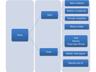 Dicas
Texto
Não é relatório
Máximo 10 palavras
Revisão ortográfica
Menos é Mais
Fonte
Arial
Tahoma,
Times New Roman
Serifas: mais legível
Maiores que 24
 