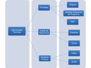 Informações
Técnicas
Formatos
Original
Versões Anteriores
do Programa
PDF
Cópia de
Segurança Pendrive
Email
Arquivos
Avulsos
Vídeo
Áudio
 