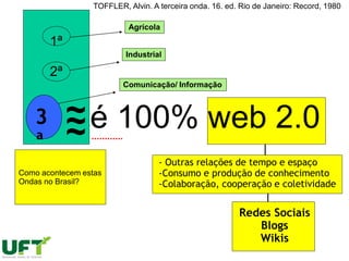 1ª
2ª
é 100% web 2.0~~
~
Redes Sociais
Blogs
Wikis
- Outras relações de tempo e espaço
-Consumo e produção de conhecimento
-Colaboração, cooperação e coletividade
Como acontecem estas
Ondas no Brasil?
Agrícola
Industrial
Comunicação/ Informação
3
ª
TOFFLER, Alvin. A terceira onda. 16. ed. Rio de Janeiro: Record, 1980
 
