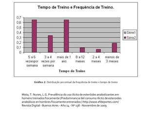 Mota, T. Nunes, L.G. Prevalência do uso ilícito de esteróides anabolizantes em homens treinados fisicamente (Predominancia...