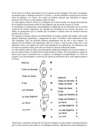 Tierra. Pero en el Rayo astronómico de la Creación no hay nitrógeno. Por tanto, los planetas
no pueden pasar su influencia directa a la Tierra, y a fin de posibilitar el pasaje de las fuerzas
entre los planetas y la Tierra, fue creado un artificio especial que representa el órgano
sensitivo de la Tierra: la vida orgánica sobre la Tierra.
La vida orgánica sobre la Tierra es el nitrógeno de la tercera tríada. Las fuerzas provenientes
de los planetas caen primero sobre la vida orgánica, que las recibe y pasa a la Tierra.
Si recordamos la organización extremadamente complicada de los terminales de los nervios
sensitivos de nuestro organismo, por ejemplo los terminales de los nervios del gusto y el
olfato, no pensaremos que es extraño que el hombre se defina como un terminal nervioso
sensitivo de la Tierra.
Por supuesto, un prado cubierto con hierba difiere en muchos sentidos del hombre: sólo recibe
algunas influencias planetarias, y poquísimas de éstas. El hombre recibe influencias mucho
más complejas. Pero las personas difieren grandemente una de otra a este respecto. La
mayoría de los hombres son importantes sólo en la masa, y sólo la masa recibe una u otra
influencia. Otros son capaces de recibir individualmente las influencias: las influencias que
las masas no pueden recibir, pues sólo son sensitivas para las influencias burdas.
La vida orgánica sobre la Tierra, que desempeña el papel del nitrógeno de la tercera tríada, es,
por este mismo hecho, el carbono de la cuarta tríada en el Rayo. En otras palabras, conduce la
fuerza activa que se encuentra con el oxígeno y el nitrógeno correspondientes. La Tierra es
oxígeno y la Luna nitrógeno, a través de los cuales las influencias de la vida orgánica pasan a
la Tierra.
Ahora bien, si tomamos al Rayo de la Creación dividido en cuatro tríadas y tenemos presente
que la suma total de cada tríada es un hidrógeno definido. obtendremos cuatro hidrógenos o
 