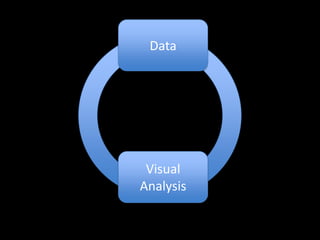 Data<br />VisualAnalysis<br />