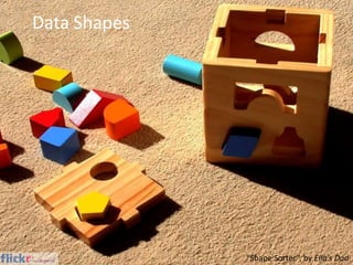 Data Shapes<br />“Shape Sorter”, by Ella’s Dad<br />
