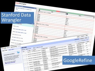 Stanford Data Wrangler<br />GoogleRefine<br />