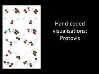 Hand-coded visualisations:Protovis<br />