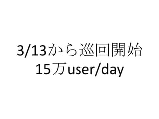 3/13から巡回開始
   15万user/day
 