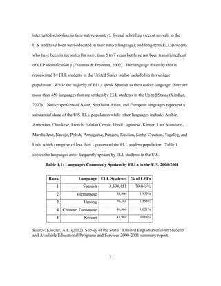 interrupted schooling in their native country); formal schooling (recent arrivals to the
U.S. and have been well-educated in their native language); and long-term ELL (students
who have been in the states for more than 5 to 7 years but have not been transitioned out
of LEP identification ) (Freeman & Freeman, 2002). The language diversity that is
represented by ELL students in the United States is also included in this unique
population. While the majority of ELLs speak Spanish as their native language, there are
more than 450 languages that are spoken by ELL students in the United States (Kindler,
2002). Native speakers of Asian, Southeast Asian, and European languages represent a
substantial share of the U.S. ELL population while other languages include: Arabic,
Armenian, Chuukese, French, Haitian Creole, Hindi, Japanese, Khmer, Lao, Mandarin,
Marshallese, Navajo, Polish, Portuguese, Punjabi, Russian, Serbo-Croatian, Tagalog, and
Urdu which comprise of less than 1 percent of the ELL student population. Table 1
shows the languages most frequently spoken by ELL students in the U.S.	
  
Table 1.1: Languages Commonly Spoken by ELLs in the U.S. 2000-2001
Rank

Language ELL Students % of LEPs

1

Spanish

3,598,451

79.045%

2

Vietnamese

88,906

1.953%

3

Hmong

70,768

1.555%

4 Chinese, Cantonese

46,466

1.021%

5

43,969

0.966%

Korean

Source: Kindler, A.L. (2002). Survey of the States’ Limited English Proficient Students
and Available Educational Programs and Services 2000-2001 summary report.

	
  

	
  

2

 