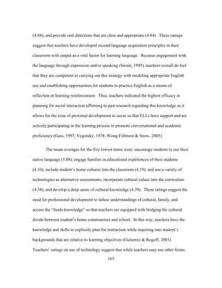 (4.84); and provide oral directions that are clear and appropriate (4.84). These ratings
suggest that teachers have developed second language acquisition principles in their
classroom with output as a vital factor for learning language. Because engagement with
the language through expression and/or speaking (Swain, 1995), teachers overall do feel
that they are competent in carrying out this strategy with modeling appropriate English
use and establishing opportunities for students to practice English as a means of
reflection or learning reinforcement. Thus, teachers indicated the highest efficacy in
planning for social interaction affirming to past research regarding this knowledge as it
allows for the zone of proximal development to occur so that ELLs have support and are
actively participating in the learning process to promote conversational and academic
proficiency (Gass, 1997; Vygotsky, 1978; Wong-Fillmore & Snow, 2005).
The mean averages for the five lowest items were: encourage students to use their
native language (3.88); engage families in educational experiences of their students
(4.10); include student’s home cultures into the classroom (4.19); and use a variety of
technologies as alternative assessments; incorporate cultural values into the curriculum
(4.34); and develop a deep sense of cultural knowledge (4.39). These ratings suggest the
need for professional development to infuse understandings of cultural, family, and
access the “funds knowledge” so that teachers are equipped with bridging the cultural
divide between student’s home communities and school. In this way, teachers have the
knowledge and skills to explicitly plan for instruction while inquiring into student’s
backgrounds that are relative to learning objectives (Gutierrez & Rogoff, 2003).
Teachers’ ratings on use of technology suggest that while teachers may use other forms
	
  

	
  

163

 