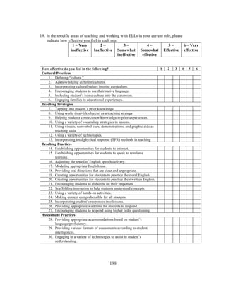 19. In the specific areas of teaching and working with ELLs in your current role, please
indicate how effective you feel in each one.
1 = Very
2=
3=
4=
5=
6 = Very
ineffective Ineffective Somewhat Somewhat Effective effective
ineffective
effective
How effective do you feel in the following?
Cultural Practices
1. Defining “culture.”
2. Acknowledging different cultures.
3. Incorporating cultural values into the curriculum.
4. Encouraging students to use their native language.
5. Including student’s home culture into the classroom.
6. Engaging families in educational experiences.
Teaching Strategies
7. Tapping into student’s prior knowledge.
8. Using realia (real-life objects) as a teaching strategy.
9. Helping students connect new knowledge to prior experiences.
10. Using a variety of vocabulary strategies in lessons.
11. Using visuals, nonverbal cues, demonstrations, and graphic aids as
teaching tools.
12. Using a variety of technologies.
13. Incorporating total physical response (TPR) methods in teaching
Teaching Practices
14. Establishing opportunities for students to interact.
15. Establishing opportunities for students to speak to reinforce
learning.
16. Adjusting the speed of English speech delivery.
17. Modeling appropriate English use.
18. Providing oral directions that are clear and appropriate.
19. Creating opportunities for students to practice their oral English.
20. Creating opportunities for students to practice their written English.
21. Encouraging students to elaborate on their responses.
22. Scaffolding instruction to help students understand concepts.
23. Using a variety of hands-on activities.
24. Making content comprehensible for all students.
25. Incorporating student’s responses into lessons.
26. Providing appropriate wait time for students to respond.
27. Encouraging students to respond using higher order questioning.
Assessment Practices
28. Providing appropriate accommodations based on student’s
language proficiency.
29. Providing various formats of assessments according to student
intelligences.
30. Engaging in a variety of technologies to assist in student’s
understanding.

	
  

	
  

198

1

2

3

4

5

6

 