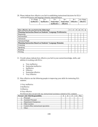 20. Please indicate how effective you feel in establishing instructional decisions for ELLs’
varied proficiencies and language domains indicated below.
1 = Very
2=
3=
4=
5=
6 = Very
ineffective Ineffective Somewhat Somewhat Effective effective
ineffective
effective
How effective do you feel in the following?
Planning Instruction Based on Students’ Language Proficiencies
Beginning
Intermediate
Advanced
Advanced High
Planning Instruction Based on Students’ Language Domains
Listening
Speaking
Reading
Writing

1

2

3

4

21. Overall, please indicate how effective you feel in your current knowledge, skills, and
abilities in working with ELLs:
a.
b.
c.
d.
e.
f.

Very ineffective
Somewhat ineffective
Ineffective
Effective
Somewhat effective
Very Effective

22. How effective are the following people in improving your skills for instructing ELL
students:
1-Very ineffective
2-Ineffective
3-Effective
4-Very effective
NA-Person does not provide any instructional assistance related to ELL students
Person’s Job Title/Responsibility
1
2
3
4
a. Principal
b. Assistant Principal
c. Department Chairperson
d. Other teachers
e. Central office instructional specialists
f. Other:
	
  

	
  

199

NA

5

6

 