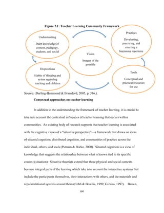 Figure 2.1: Teacher Learning Community Framework
Practices
Understanding
Deep knowledge of
content, pedagogy,
students, and social	
  
contexts	
  

Vision

Developing,
practicing, and
enacting a
beginning	
  repertoire	
  

Images of the
possible
Dispositions
Tools

Habits of thinking and
action regarding
teaching and children

Conceptual and
practical resources
for use

Source: (Darling-Hammond & Bransford, 2005, p. 386.).
Contextual approaches on teacher learning
In addition to the understanding the framework of teacher learning, it is crucial to
take into account the contextual influences of teacher learning that occurs within
communities. An existing body of research supports that teacher learning is associated
with the cognitive views of a “situative perspective”—a framework that draws on ideas
of situated cognition, distributed cognition, and communities of practice across the
individual, others, and tools (Putnam & Borko, 2000). Situated cognition is a view of
knowledge that suggests the relationship between what is known tied to its specific
context (situation). Situative theorists extend that these physical and social contexts
become integral parts of the learning which take into account the interactive systems that
include the participants themselves, their interactions with others, and the materials and
representational systems around them (Cobb & Bowers, 1999; Greeno, 1997).
	
  

	
  

64

Brown,

 
