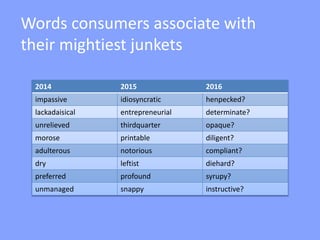 Words consumers associate with
their mightiest junkets
2014 2015 2016
impassive idiosyncratic henpecked?
lackadaisical entrepreneurial determinate?
unrelieved thirdquarter opaque?
morose printable diligent?
adulterous notorious compliant?
dry leftist diehard?
preferred profound syrupy?
unmanaged snappy instructive?
 