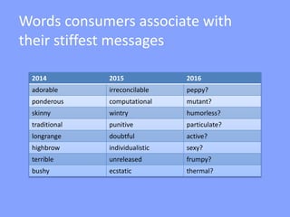 Words consumers associate with
their stiffest messages
2014 2015 2016
adorable irreconcilable peppy?
ponderous computational mutant?
skinny wintry humorless?
traditional punitive particulate?
longrange doubtful active?
highbrow individualistic sexy?
terrible unreleased frumpy?
bushy ecstatic thermal?
 
