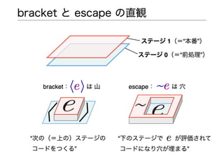 多段階計算の型システムの基礎