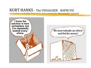 KURT HANKS - The VISUALIZER RAPID VIZ
winstonbrill.com/bril001/html/article_index/articles/451-500/article467_body.html
 