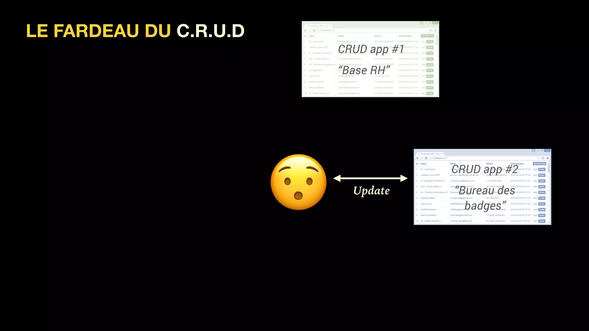 LE FARDEAU DU C.R.U.D
CRUD app #1
“Base RH”
CRUD app #2
“Bureau des  
badges”
Update
"
 