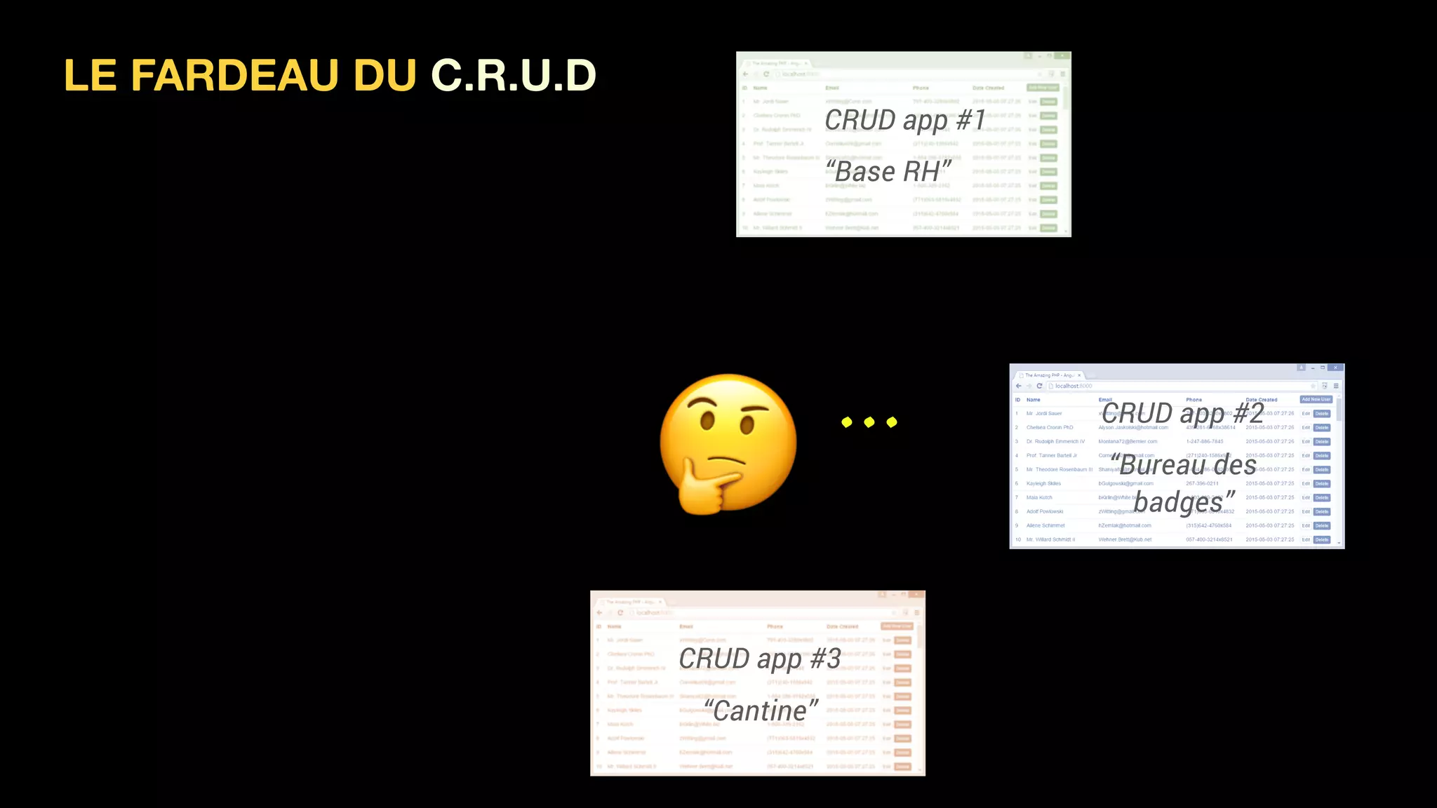 LE FARDEAU DU C.R.U.D
)
CRUD app #1
“Base RH”
CRUD app #2
“Bureau des  
badges”
CRUD app #3
“Cantine”
…
 