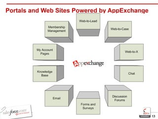Portals and Web Sites Powered by AppExchange 