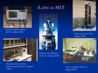 iLabs at MIT  Microelectronics device characterization  (EECS, deployed 1998) Shake table  (Civil Eng., deployed 2004) Dynamic signal analyzer  (EECS, deployed 2004) Polymer crystallization  (Chem. E., deployed 2003) Heat exchanger  (Chem. E., deployed 2001) 