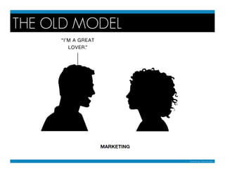 THE OLD MODEL




                The Brand Gap | Marty Neumeier
 