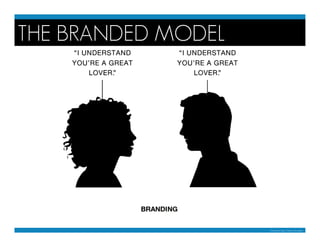 THE BRANDED MODEL




                    The Brand Gap | Marty Neumeier
 