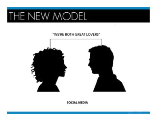 THE NEW MODEL




                Based on The Brand Gap | Marty Neumeier
 