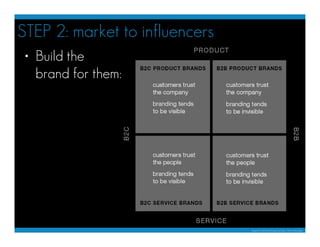STEP 2: market to influencers
 • Build the
   brand for them:
 B2B B2C Service Product customers trust the company brandin...