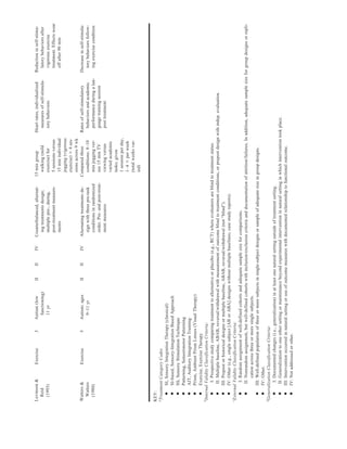 Efficacy of Sensory and Motor Interventions for Children with Autism | PDF