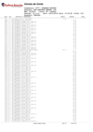 Extrato de Conta
                                    Condomínio: 0577 - MORADAS PELOTAS
                                    Endereço: RUA SANTIAGO DANTAS, 235
                                    Mês: 10/2012    Conta: 00 - Normal
                                    Período: 01 a 31    Data: 09/01/2013 Hora: 10:49:28                         Folha: 012
                                    Assessor: DANIELA
       Seq.: Dia        Histórico / Complemento                                              Débito       Crédito           Saldo
====================================================================================================================================
       0957   10 PG.SEGURO DE VIDA - FUNCIONÁRIO                                                11.80
       0958 C 11 REC.CONDOMINIO 05/12 CASA 397                                                                 99.00
       0959 C 11 REC.JRS/MULTA S/ATRASO 05/12 CASA 397                                                          7.92
       0960 C 11 REC.JRS/MULTA S/ATRASO 05/12 CASA 397                                                          2.66
       0961 C 11 REC.CONDOMINIO 06/12 CASA 397                                                                 79.00
       0962 C 11 REC.JRS/MULTA S/ATRASO 06/12 CASA 397                                                          4.74
       0963 C 11 REC.JRS/MULTA S/ATRASO 06/12 CASA 397                                                          2.36
       0964 C 11 REC.CONDOMINIO 07/12 CASA 397                                                                 79.00
       0965 C 11 REC.JRS/MULTA S/ATRASO 07/12 CASA 397                                                          1.63
       0966 C 11 REC.JRS/MULTA S/ATRASO 07/12 CASA 397                                                          3.55
       0967 C 11 REC.CONDOMINIO 08/12 CASA 397                                                                 79.00
       0968 C 11 REC.JRS/MULTA S/ATRASO 08/12 CASA 397                                                          1.63
       0969 C 11 REC.JRS/MULTA S/ATRASO 08/12 CASA 397                                                          1.59
       0970 C 11 REC.CONDOMINIO 09/12 CASA 224                                                                 99.00
       0971 C 11 REC.CONDOMINIO 08/12 CASA 224                                                                 79.00
       0972 C 11 REC.JRS/MULTA S/ATRASO 08/12 CASA 224                                                          1.63
       0973 C 11 REC.JRS/MULTA S/ATRASO 08/12 CASA 224                                                          1.59
       0974 C 11 REC.CONDOMINIO 06/12 CASA 202                                                                 79.00
       0975 C 11 REC.JRS/MULTA S/ATRASO 06/12 CASA 202                                                          1.63
       0976 C 11 REC.JRS/MULTA S/ATRASO 06/12 CASA 202                                                          5.47
       0977 C 11 REC.CONDOMINIO 07/12 CASA 202                                                                 79.00
       0978 C 11 REC.JRS/MULTA S/ATRASO 07/12 CASA 202                                                          1.63
       0979 C 11 REC.JRS/MULTA S/ATRASO 07/12 CASA 202                                                          3.57
       0980 C 11 REC.CONDOMINIO 08/12 CASA 202                                                                 79.00
       0981 C 11 REC.JRS/MULTA S/ATRASO 08/12 CASA 202                                                          1.63
       0982 C 11 REC.JRS/MULTA S/ATRASO 08/12 CASA 202                                                          1.57
       0983   11 PG.CARTORIO REGISTROS DE IMOVEIS-MEZZARI                                      580.90
       0984 B 11 REC.CONDOMINIO 08/12 CASA 098                                                                 40.00
       0985 B 11 PG.SANEP REF. 08/12 CASA 098                                                                  39.00
       0986 B 11 REC.JRS/MULTA S/ATRASO 08/12 CASA 098                                                          3.40
       0987 B 11 REC.JRS/MULTA S/ATRASO 08/12 CASA 098                                                          1.70
       0988 B 11 REC.CONDOMINIO 08/12 CASA 632                                                                 40.00
       0989 B 11 PG.SANEP REF. 08/12 CASA 632                                                                  39.00
       0990 B 11 REC.JRS/MULTA S/ATRASO 08/12 CASA 632                                                          1.63
       0991 B 11 REC.CONDOMINIO 09/12 CASA 187                                                                 60.00
       0992 B 11 PG.SANEP REF. 09/12 CASA 187                                                                  39.00
       0993 B 11 REC.JRS/MULTA S/ATRASO 09/12 CASA 187                                                          2.19
       0994 B 11 REC.CONDOMINIO 09/12 CASA 188                                                                 60.00
       0995 B 11 PG.SANEP REF. 09/12 CASA 188                                                                  39.00
       0996 B 11 REC.JRS/MULTA S/ATRASO 09/12 CASA 188                                                          2.19
       0997 B 11 REC.CONDOMINIO 09/12 CASA 194                                                                 60.00
       0998 B 11 PG.SANEP REF. 09/12 CASA 194                                                                  39.00
       0999 B 11 REC.CONDOMINIO 09/12 CASA 329                                                                 60.00
       1000 B 11 PG.SANEP REF. 09/12 CASA 329                                                                  39.00
       1001 B 11 REC.JRS/MULTA S/ATRASO 09/12 CASA 329                                                          2.19
       1002 B 11 REC.CONDOMINIO 09/12 CASA 334                                                                 60.00
       1003 B 11 PG.SANEP REF. 09/12 CASA 334                                                                  39.00
       1004 B 11 REC.CONDOMINIO 09/12 CASA 375                                                                 60.00
       1005 B 11 PG.SANEP REF. 09/12 CASA 375                                                                  39.00
       1006 B 11 REC.JRS/MULTA S/ATRASO 09/12 CASA 375                                                          2.19
       1007 B 11 REC.CONDOMINIO 09/12 CASA 414                                                                 60.00
       1008 B 11 PG.SANEP REF. 09/12 CASA 414                                                                  39.00
       1009 B 11 REC.CONDOMINIO 09/12 CASA 651                                                                 60.00
       1010 B 11 PG.SANEP REF. 09/12 CASA 651                                                                  39.00
       1011 B 11 REC.JRS/MULTA S/ATRASO 09/12 CASA 651                                                          2.19
       1012 B 11 REC.CONDOMINIO 09/12 CASA 367                                                                 60.00
       1013 B 11 PG.SANEP REF. 09/12 CASA 367                                                                  39.00
       1014 B 11 REC.JRS/MULTA S/ATRASO 09/12 CASA 367                                                          2.19
       1015 B 11 REC.CONDOMINIO 09/12 CASA 703                                                                 60.00
       1016 B 11 PG.SANEP REF. 09/12 CASA 703                                                                  39.00
       1017 B 11 REC.JRS/MULTA S/ATRASO 09/12 CASA 703                                                          2.19
       1018 B 11 REC.CONDOMINIO 09/12 CASA 304                                                                 60.00
       1019 B 11 PG.SANEP REF. 09/12 CASA 304                                                                  39.00
       1020 B 11 REC.JRS/MULTA S/ATRASO 09/12 CASA 304                                                          2.19
       1021 B 11 REC.CONDOMINIO 09/12 CASA 231                                                                 60.00
       1022 B 11 PG.SANEP REF. 09/12 CASA 231                                                                  39.00
       1023 B 11 REC.JRS/MULTA S/ATRASO 09/12 CASA 231                                                          2.19
       1024 B 11 REC.CONDOMINIO 09/12 CASA 520                                                                 60.00
       1025 B 11 PG.SANEP REF. 09/12 CASA 520                                                                  39.00
       1026 B 11 REC.JRS/MULTA S/ATRASO 09/12 CASA 520                                                          2.03
       1027 B 11 REC.CONDOMINIO 09/12 CASA 263                                                                 60.00
       1028 B 11 PG.SANEP REF. 09/12 CASA 263                                                                  39.00
       1029 B 11 REC.JRS/MULTA S/ATRASO 09/12 CASA 263                                                          2.03
       1030 B 11 REC.CONDOMINIO 09/12 CASA 541                                                                 60.00
       1031 B 11 PG.SANEP REF. 09/12 CASA 541                                                                  39.00
       1032 B 11 REC.JRS/MULTA S/ATRASO 09/12 CASA 541                                                          2.19
       1033 B 11 REC.CONDOMINIO 09/12 CASA 590                                                                 60.00
       1034 B 11 PG.SANEP REF. 09/12 CASA 590                                                                  39.00
       1035 B 11 REC.CONDOMINIO 09/12 CASA 632                                                                 60.00
       1036 B 11 PG.SANEP REF. 09/12 CASA 632                                                                  39.00
       1037 B 11 REC.JRS/MULTA S/ATRASO 09/12 CASA 632                                                          2.03
       1038 B 11 REC.CONDOMINIO 09/12 CASA 01                                                                  60.00
       1039 B 11 PG.SANEP REF. 09/12 CASA 01                                                                   39.00
       1040 B 11 REC.JRS/MULTA S/ATRASO 09/12 CASA 01                                                           2.19
       1041 B 11 REC.CONDOMINIO 09/12 CASA 069                                                                 60.00
       1042 B 11 PG.SANEP REF. 09/12 CASA 069                                                                  39.00
       1043 B 11 REC.JRS/MULTA S/ATRASO 09/12 CASA 069                                                          2.19
------------------------------------------------------------------------------------------------------------------------------------
                                                   Totais desta Folha:                         592.70       2,873.90
 