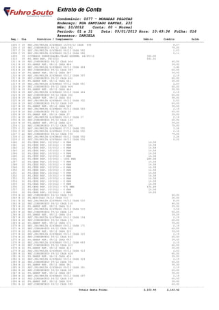 Extrato de Conta
                                    Condomínio: 0577 - MORADAS PELOTAS
                                    Endereço: RUA SANTIAGO DANTAS, 235
                                    Mês: 10/2012    Conta: 00 - Normal
                                    Período: 01 a 31    Data: 09/01/2013 Hora: 10:49:34                         Folha: 016
                                    Assessor: DANIELA
       Seq.: Dia        Histórico / Complemento                                              Débito       Crédito           Saldo
====================================================================================================================================
       1305 C 19 REC.JRS/MULTA S/ATRASO 15/06/12 CASA 438                                                       8.57
       1306 C 19 REC.CONDOMINIO 08/12 CASA 582                                                                 79.00
       1307 C 19 REC.JRS/MULTA S/ATRASO 08/12 CASA 582                                                          1.63
       1308 C 19 REC.JRS/MULTA S/ATRASO 08/12 CASA 582                                                          0.11
       1309   19 DIVERSOS SONORIZAÇÃO.TELÃO ASSEMB. 24/09/12                                   300.00
       1310   19 PG.INSS REF. 09/2012                                                          592.01
       1311 B 19 REC.CONDOMINIO 08/12 CASA 464                                                                 40.00
       1312 B 19 PG.SANEP REF. 08/12 CASA 464                                                                  39.00
       1313 B 19 REC.JRS/MULTA S/ATRASO 08/12 CASA 464                                                          3.46
       1314 B 19 REC.CONDOMINIO 09/12 CASA 387                                                                 60.00
       1315 B 19 PG.SANEP REF. 09/12 CASA 387                                                                  39.00
       1316 B 19 REC.JRS/MULTA S/ATRASO 09/12 CASA 387                                                          2.19
       1317 B 19 REC.CONDOMINIO 09/12 CASA 661                                                                 60.00
       1318 B 19 PG.SANEP REF. 09/12 CASA 661                                                                  39.00
       1319 B 19 REC.JRS/MULTA S/ATRASO 09/12 CASA 661                                                          2.03
       1320 B 19 REC.CONDOMINIO 09/12 CASA 464                                                                 60.00
       1321 B 19 PG.SANEP REF. 09/12 CASA 464                                                                  39.00
       1322 B 19 REC.JRS/MULTA S/ATRASO 09/12 CASA 464                                                          2.19
       1323 B 19 REC.CONDOMINIO 09/12 CASA 302                                                                 60.00
       1324 B 19 PG.SANEP REF. 09/12 CASA 302                                                                  39.00
       1325 B 19 REC.JRS/MULTA S/ATRASO 09/12 CASA 302                                                          2.03
       1326 B 19 REC.CONDOMINIO 09/12 CASA 569                                                                 60.00
       1327 B 19 PG.SANEP REF. 09/12 CASA 569                                                                  39.00
       1328 B 19 REC.JRS/MULTA S/ATRASO 09/12 CASA 569                                                          2.19
       1329 B 19 REC.CONDOMINIO 09/12 CASA 37                                                                  60.00
       1330 B 19 PG.SANEP REF. 09/12 CASA 37                                                                   39.00
       1331 B 19 REC.JRS/MULTA S/ATRASO 09/12 CASA 37                                                           2.19
       1332 B 19 REC.CONDOMINIO 09/12 CASA 123                                                                 60.00
       1333 B 19 PG.SANEP REF. 09/12 CASA 123                                                                  39.00
       1334 C 22 REC.CONDOMINIO 07/12 CASA 550                                                                 79.00
       1335 C 22 REC.JRS/MULTA S/ATRASO 07/12 CASA 550                                                          3.26
       1336 C 22 REC.JRS/MULTA S/ATRASO 07/12 CASA 550                                                          2.16
       1337 C 22 REC.CONDOMINIO 08/12 CASA 550                                                                 79.00
       1338 C 22 REC.JRS/MULTA S/ATRASO 08/12 CASA 550                                                          3.26
       1339 C 22 REC.JRS/MULTA S/ATRASO 08/12 CASA 550                                                          0.20
       1340   22 PG.CEEE REF. 10/2012 - 8 KWH                                                   14.58
       1341   22 PG.CEEE REF. 10/2012 - 0 KWH                                                   14.58
       1342   22 PG.CEEE REF. 10/2012 - 0 KWH                                                   14.58
       1343   22 PG.CEEE REF. 10/2012 - 0 KWH                                                   14.58
       1344   22 PG.CEEE REF. 10/2012 - 0 KWH                                                   14.58
       1345   22 PG.CEEE REF. 10/2012 - 0 KWH                                                   14.58
       1346   22 PG.CEEE REF. 10/2012 - 1006 KWH                                               489.08
       1347   22 PG.CEEE REF. 10/2012 - 0 KWH                                                   14.58
       1348   22 PG.CEEE REF. 10/2012 - 0 KWH                                                   14.58
       1349   22 PG.CEEE REF. 10/2012 - 0 KWH                                                   14.58
       1350   22 PG.CEEE REF. 10/2012 - 0 KWH                                                   14.58
       1351   22 PG.CEEE REF. 10/2012 - 0 KWH                                                   14.58
       1352   22 PG.CEEE REF. 10/2012 - 0 KWH                                                   14.58
       1353   22 PG.CEEE REF. 10/2012 - 0 KWH                                                   14.58
       1354   22 PG.CEEE REF. 10/2012 - 0 KWH                                                   14.58
       1355   22 PG.CEEE REF. 10/2012 - 0 KWH                                                   14.58
       1356   22 PG.CEEE REF. 10/2012 - 976 KWH                                                474.49
       1357   22 PG.CEEE REF. 10/2012 - 0 KWH                                                   14.58
       1358   22 PG.CEEE REF. 10/2012 - 0 KWH                                                   14.58
       1359 B 22 REC.CONDOMINIO 04/12 CASA 510                                                                 40.00
       1360 B 22 PG.RESCISAO 04/12 CASA 510                                                                    20.00
       1361 B 22 REC.JRS/MULTA S/ATRASO 04/12 CASA 510                                                          8.05
       1362 B 22 REC.CONDOMINIO 08/12 CASA 510                                                                 40.00
       1363 B 22 PG.SANEP REF. 08/12 CASA 510                                                                  39.00
       1364 B 22 REC.JRS/MULTA S/ATRASO 08/12 CASA 510                                                          3.54
       1365 B 22 REC.CONDOMINIO 09/12 CASA 154                                                                 60.00
       1366 B 22 PG.SANEP REF. 09/12 CASA 154                                                                  39.00
       1367 B 22 REC.JRS/MULTA S/ATRASO 09/12 CASA 154                                                          2.19
       1368 B 22 REC.CONDOMINIO 09/12 CASA 171                                                                 60.00
       1369 B 22 PG.SANEP REF. 09/12 CASA 171                                                                  39.00
       1370 B 22 REC.JRS/MULTA S/ATRASO 09/12 CASA 171                                                          2.19
       1371 B 22 REC.CONDOMINIO 09/12 CASA 323                                                                 60.00
       1372 B 22 PG.SANEP REF. 09/12 CASA 323                                                                  39.00
       1373 B 22 REC.JRS/MULTA S/ATRASO 09/12 CASA 323                                                          2.19
       1374 B 22 REC.CONDOMINIO 09/12 CASA 663                                                                 60.00
       1375 B 22 PG.SANEP REF. 09/12 CASA 663                                                                  39.00
       1376 B 22 REC.JRS/MULTA S/ATRASO 09/12 CASA 663                                                          2.19
       1377 B 22 REC.CONDOMINIO 09/12 CASA 413                                                                 60.00
       1378 B 22 PG.SANEP REF. 09/12 CASA 413                                                                  39.00
       1379 B 22 REC.JRS/MULTA S/ATRASO 09/12 CASA 413                                                          2.03
       1380 B 22 REC.CONDOMINIO 09/12 CASA 424                                                                 60.00
       1381 B 22 PG.SANEP REF. 09/12 CASA 424                                                                  39.00
       1382 B 22 REC.JRS/MULTA S/ATRASO 09/12 CASA 424                                                          2.19
       1383 B 22 REC.CONDOMINIO 09/12 CASA 381                                                                 60.00
       1384 B 22 PG.SANEP REF. 09/12 CASA 381                                                                  39.00
       1385 B 22 REC.JRS/MULTA S/ATRASO 09/12 CASA 381                                                          2.19
       1386 B 22 REC.CONDOMINIO 09/12 CASA 287                                                                 60.00
       1387 B 22 PG.SANEP REF. 09/12 CASA 287                                                                  39.00
       1388 B 22 REC.JRS/MULTA S/ATRASO 09/12 CASA 287                                                          2.19
       1389 B 22 REC.CONDOMINIO 09/12 CASA 539                                                                 60.00
       1390 B 22 PG.SANEP REF. 09/12 CASA 539                                                                  39.00
       1391 B 22 REC.CONDOMINIO 09/12 CASA 595                                                                 60.00
------------------------------------------------------------------------------------------------------------------------------------
                                                   Totais desta Folha:                       2,103.44       2,163.42
 