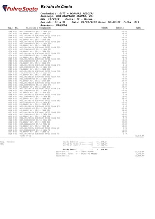 Extrato de Conta
                                    Condomínio: 0577 - MORADAS PELOTAS
                                    Endereço: RUA SANTIAGO DANTAS, 235
                                    Mês: 10/2012    Conta: 00 - Normal
                                    Período: 01 a 31    Data: 09/01/2013 Hora: 10:49:39                         Folha: 019
                                    Assessor: DANIELA
       Seq.: Dia        Histórico / Complemento                                              Débito       Crédito           Saldo
====================================================================================================================================
       1566 B 31 REC.CONDOMINIO 09/12 CASA 175                                                                 60.00
       1567 B 31 PG.SANEP REF. 09/12 CASA 175                                                                  39.00
       1568 B 31 REC.JRS/MULTA S/ATRASO 09/12 CASA 175                                                          2.19
       1569 B 31 REC.CONDOMINIO 09/12 CASA 196                                                                 60.00
       1570 B 31 PG.SANEP REF. 09/12 CASA 196                                                                  39.00
       1571 B 31 REC.JRS/MULTA S/ATRASO 09/12 CASA 196                                                          2.19
       1572 B 31 REC.CONDOMINIO 09/12 CASA 319                                                                 60.00
       1573 B 31 PG.SANEP REF. 09/12 CASA 319                                                                  39.00
       1574 B 31 REC.JRS/MULTA S/ATRASO 09/12 CASA 319                                                          2.19
       1575 B 31 REC.CONDOMINIO 09/12 CASA 352                                                                 60.00
       1576 B 31 PG.SANEP REF. 09/12 CASA 352                                                                  39.00
       1577 B 31 REC.JRS/MULTA S/ATRASO 09/12 CASA 352                                                          2.19
       1578 B 31 REC.CONDOMINIO 09/12 CASA 368                                                                 60.00
       1579 B 31 PG.SANEP REF. 09/12 CASA 368                                                                  39.00
       1580 B 31 REC.JRS/MULTA S/ATRASO 09/12 CASA 368                                                          2.19
       1581 B 31 REC.CONDOMINIO 09/12 CASA 370                                                                 60.00
       1582 B 31 PG.SANEP REF. 09/12 CASA 370                                                                  39.00
       1583 B 31 REC.JRS/MULTA S/ATRASO 09/12 CASA 370                                                          2.19
       1584 B 31 REC.CONDOMINIO 09/12 CASA 398                                                                 60.00
       1585 B 31 PG.SANEP REF. 09/12 CASA 398                                                                  39.00
       1586 B 31 REC.JRS/MULTA S/ATRASO 09/12 CASA 398                                                          2.19
       1587 B 31 REC.CONDOMINIO 09/12 CASA 406                                                                 60.00
       1588 B 31 PG.SANEP REF. 09/12 CASA 406                                                                  39.00
       1589 B 31 REC.JRS/MULTA S/ATRASO 09/12 CASA 406                                                          2.19
       1590 B 31 REC.CONDOMINIO 09/12 CASA 409                                                                 60.00
       1591 B 31 PG.SANEP REF. 09/12 CASA 409                                                                  39.00
       1592 B 31 REC.JRS/MULTA S/ATRASO 09/12 CASA 409                                                          2.19
       1593 B 31 REC.CONDOMINIO 09/12 CASA 376                                                                 60.00
       1594 B 31 PG.SANEP REF. 09/12 CASA 376                                                                  39.00
       1595 B 31 REC.JRS/MULTA S/ATRASO 09/12 CASA 376                                                          2.19
       1596 B 31 REC.CONDOMINIO 09/12 CASA 330                                                                 60.00
       1597 B 31 PG.SANEP REF. 09/12 CASA 330                                                                  39.00
       1598 B 31 REC.JRS/MULTA S/ATRASO 09/12 CASA 330                                                          2.19
       1599 B 31 REC.CONDOMINIO 09/12 CASA 462                                                                 60.00
       1600 B 31 PG.SANEP REF. 09/12 CASA 462                                                                  39.00
       1601 B 31 REC.JRS/MULTA S/ATRASO 09/12 CASA 462                                                          2.19
       1602 B 31 REC.CONDOMINIO 09/12 CASA 473                                                                 60.00
       1603 B 31 PG.SANEP REF. 09/12 CASA 473                                                                  39.00
       1604 B 31 REC.JRS/MULTA S/ATRASO 09/12 CASA 473                                                          2.19
       1605 B 31 REC.CONDOMINIO 09/12 CASA 090                                                                 60.00
       1606 B 31 PG.SANEP REF. 09/12 CASA 090                                                                  39.00
       1607 B 31 REC.JRS/MULTA S/ATRASO 09/12 CASA 090                                                          2.03
       1608 B 31 REC.CONDOMINIO 09/12 CASA 526                                                                 60.00
       1609 B 31 PG.SANEP REF. 09/12 CASA 526                                                                  39.00
       1610 B 31 REC.JRS/MULTA S/ATRASO 09/12 CASA 526                                                          3.19
       1611 B 31 REC.CONDOMINIO 09/12 CASA 466                                                                 60.00
       1612 B 31 PG.SANEP REF. 09/12 CASA 466                                                                  39.00
       1613 B 31 REC.CONDOMINIO 09/12 CASA 48                                                                  60.00
       1614 B 31 PG.SANEP REF. 09/12 CASA 48                                                                   39.00
       1615 B 31 REC.JRS/MULTA S/ATRASO 09/12 CASA 48                                                           2.19
       1616 B 31 REC.CONDOMINIO 09/12 CASA 70                                                                  60.00
       1617 B 31 PG.SANEP REF. 09/12 CASA 70                                                                   39.00
       1618 B 31 REC.JRS/MULTA S/ATRASO 09/12 CASA 70                                                           2.19
                  Saldo Atual                                                                                              11,313.68
------------------------------------------------------------------------------------------------------------------------------------

Resp. Técnico:                                           Saldo Anterior............:   -31,478.21
CRC:                                                     Total do Crédito .........:    72,825.29
                                                         Total do Débito ..........:    30,033.40
                                                                                   --------------------
                                                         Saldo Geral ..............:    11,313.68
                                                  Saldo Total:      00 - CONTA NORMAL                                     11,313.68
                                                  Saldo Sub. conta: 08 - SALAO DE FESTAS                                   1,136.00
                                                  Saldo Geral:                                                            12,449.68
 